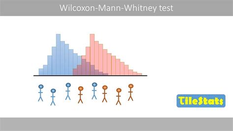 mann whitney u test r package|wilcoxon two sample test.